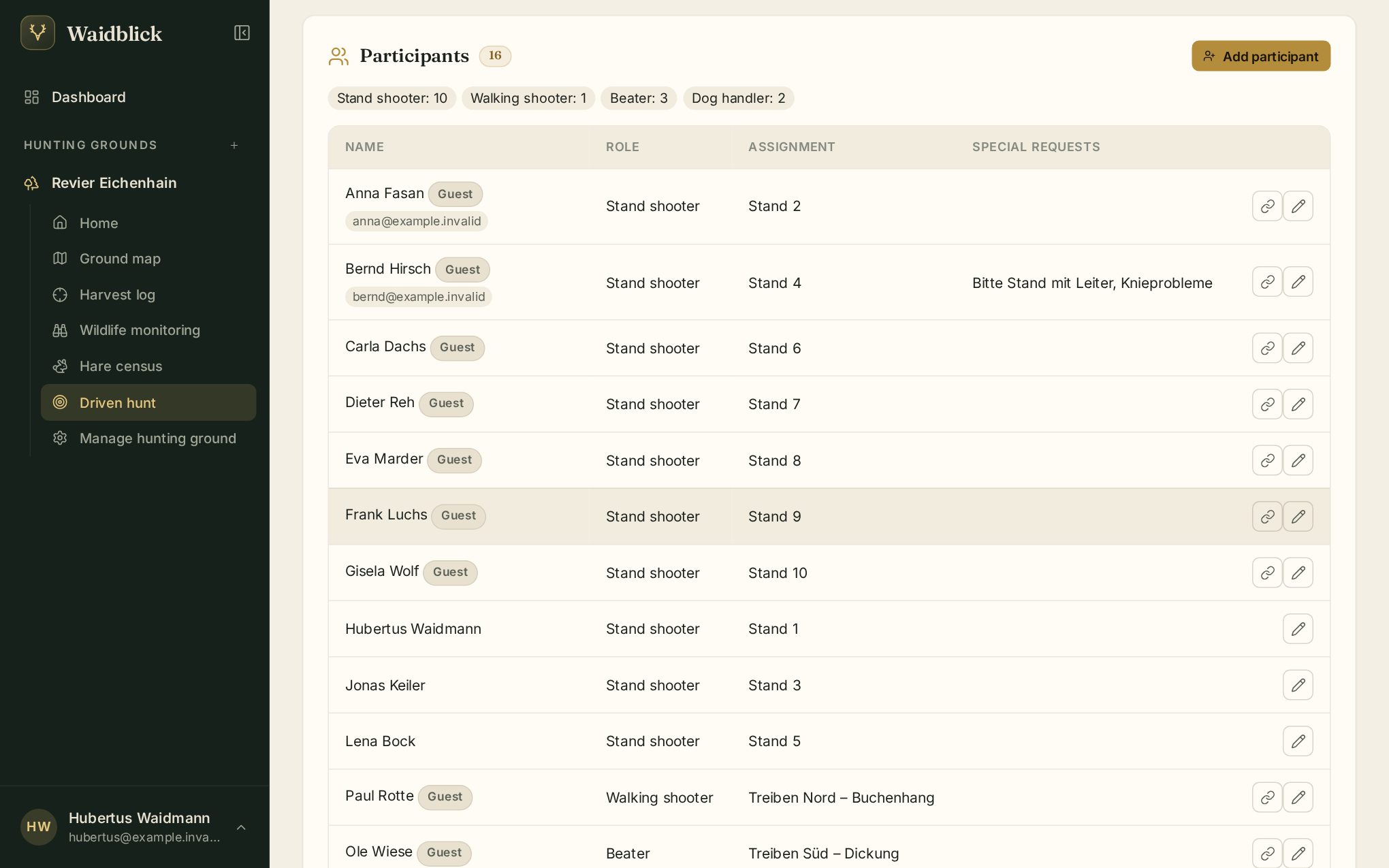 Participants